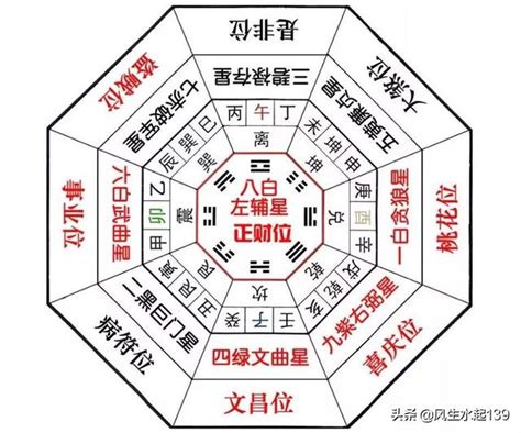 犯五黃|詳解：什麼是五黃煞？